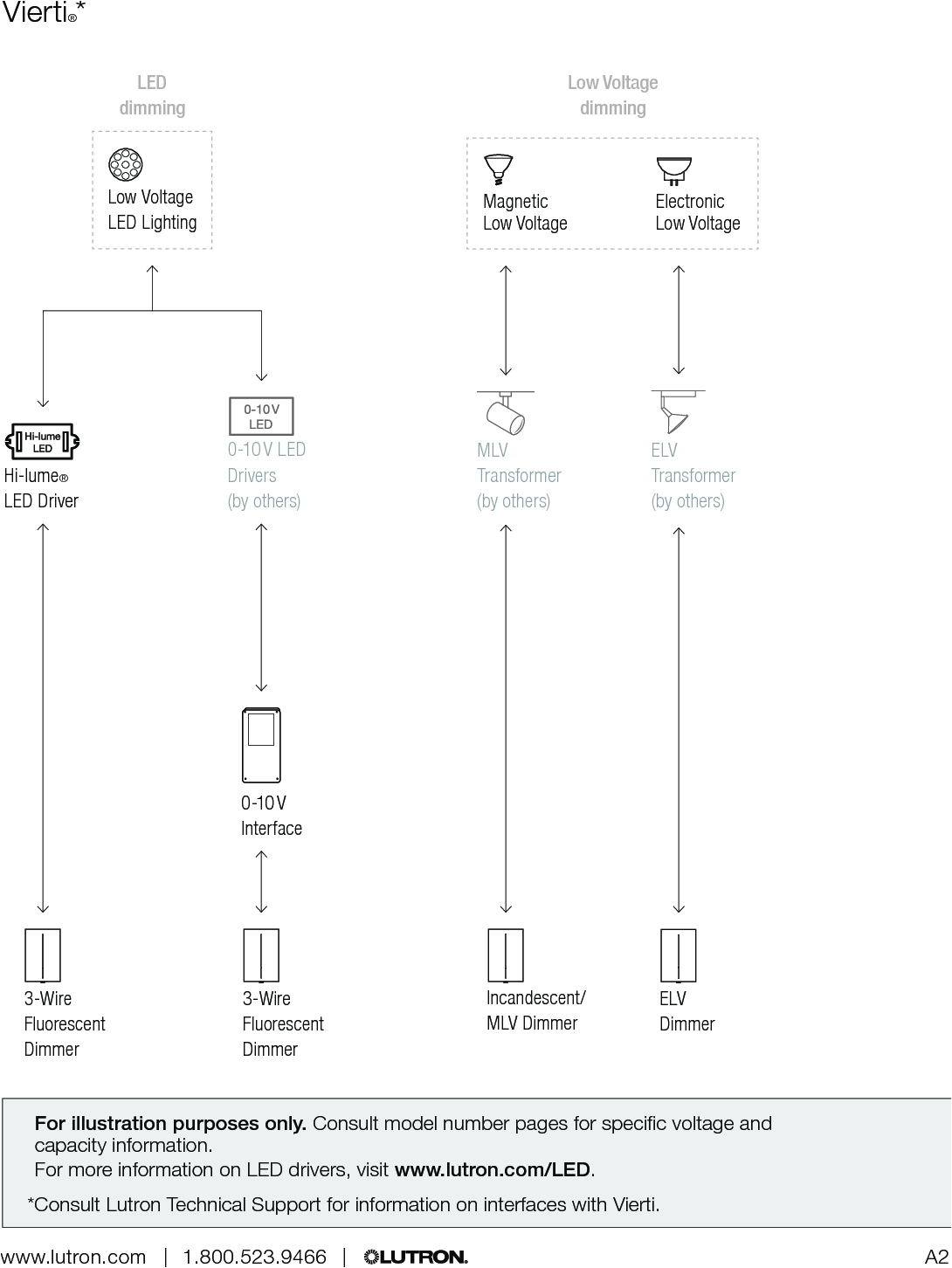 Lutron Hi Lume 3d Wiring Diagram 1000311139 Catalog