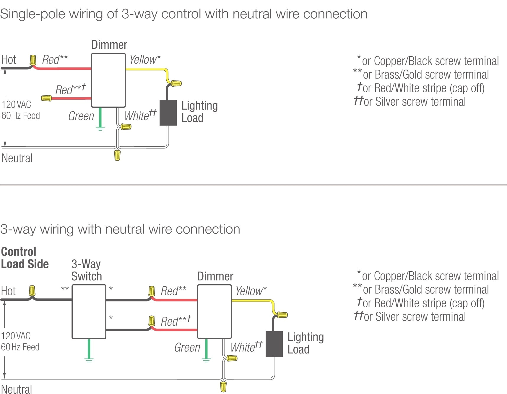 Lutron Hi Lume 3d Wiring Diagram Lutron Hi Lume 3d Wiring Diagram Wire Diagram