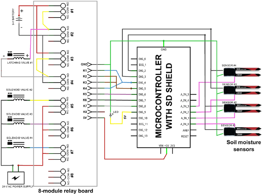 Megane 2 Wiring Diagram Mega 2 Wiring Diagram Wiring Diagram Page