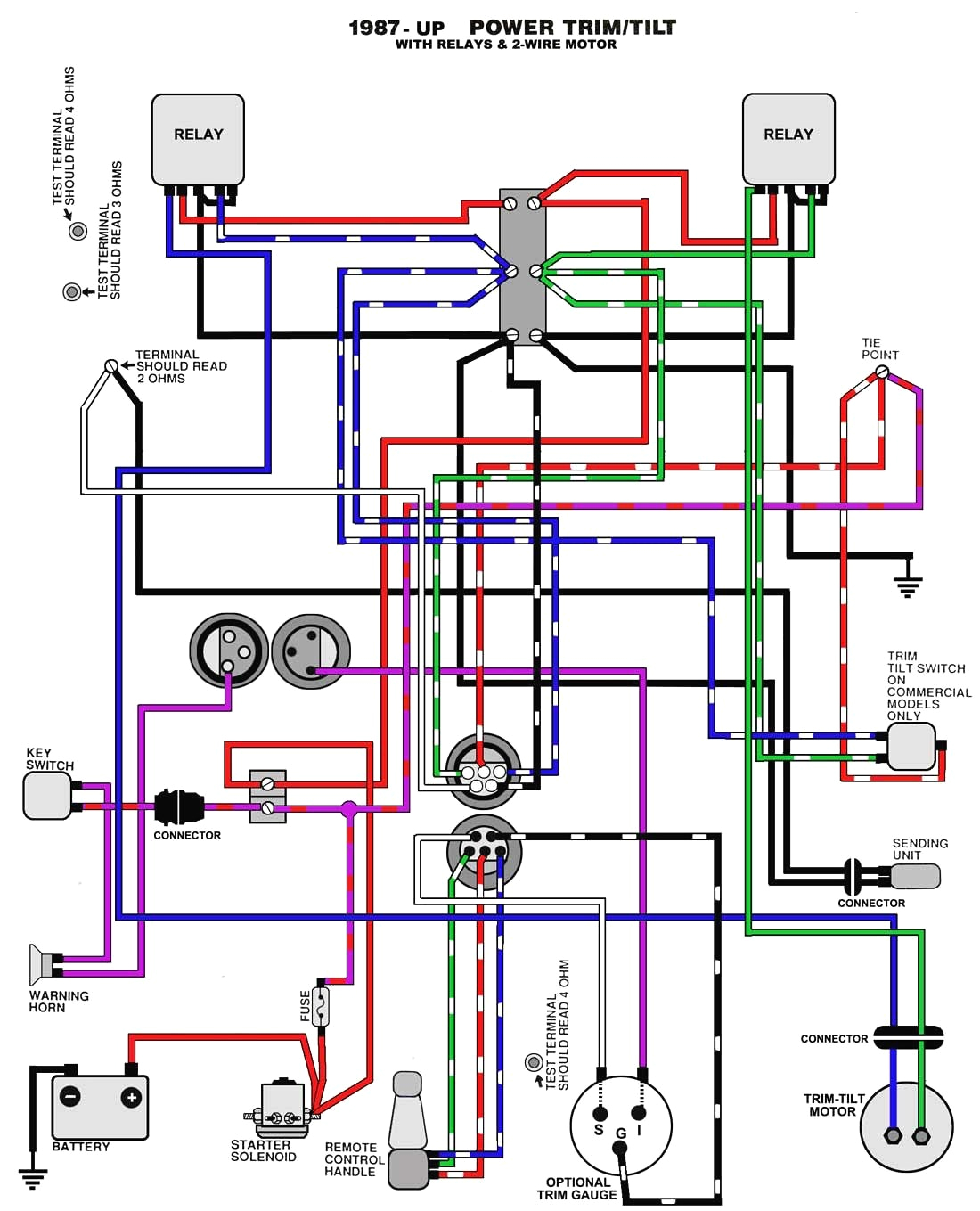 Mercruiser Trim Pump Wiring Diagram Mercury Outboard Trim Wiring Harness Diagram Online Wiring Diagram Mercruiser Trim Pump Wiring Diagram Mercury Outboard Trim Wiring Harness Diagram Online Wiring Diagram