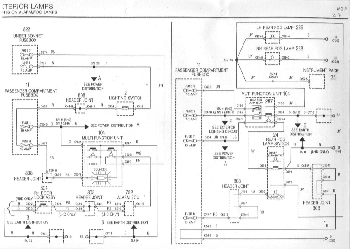 Mgf Wiring Diagram Pdf Mgf Schaltbilder Inhalt Wiring Diagrams Of the Rover Mgf Mgf Wiring Diagram Pdf Mgf Schaltbilder Inhalt Wiring Diagrams Of the Rover Mgf