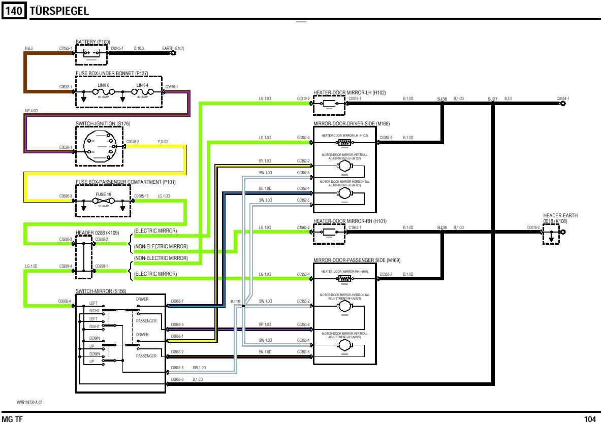 Mgf Wiring Diagram Pdf Mgf Schaltbilder Inhalt Wiring Diagrams Of the Rover Mgf Mgf Wiring Diagram Pdf Mgf Schaltbilder Inhalt Wiring Diagrams Of the Rover Mgf