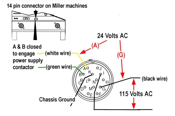 Miller 14 Pin Connector Wiring Diagram Bobcat 7 Pin Diagram Wiring Diagram Page