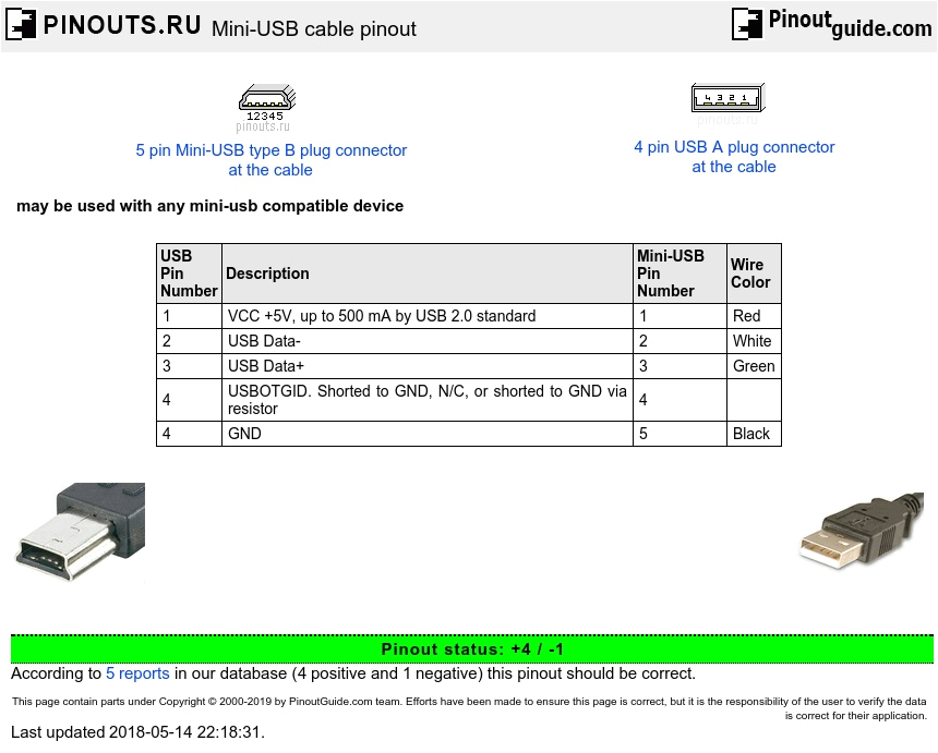 Mini Usb Wire Diagram Pin Out Wiring Diagram Table Wiring Diagram