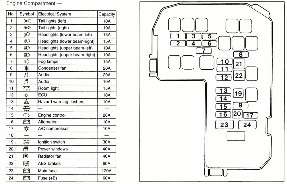 Mitsubishi Colt Wiring Diagram Fuse Box On Mitsubishi Colt Wiring Diagrams Ments