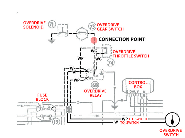 Morris Minor Indicator Wiring Diagram Overdrive Indicator Warning Light the 3000 forum Austin Healey Morris Minor Indicator Wiring Diagram Overdrive Indicator Warning Light the 3000 forum Austin Healey