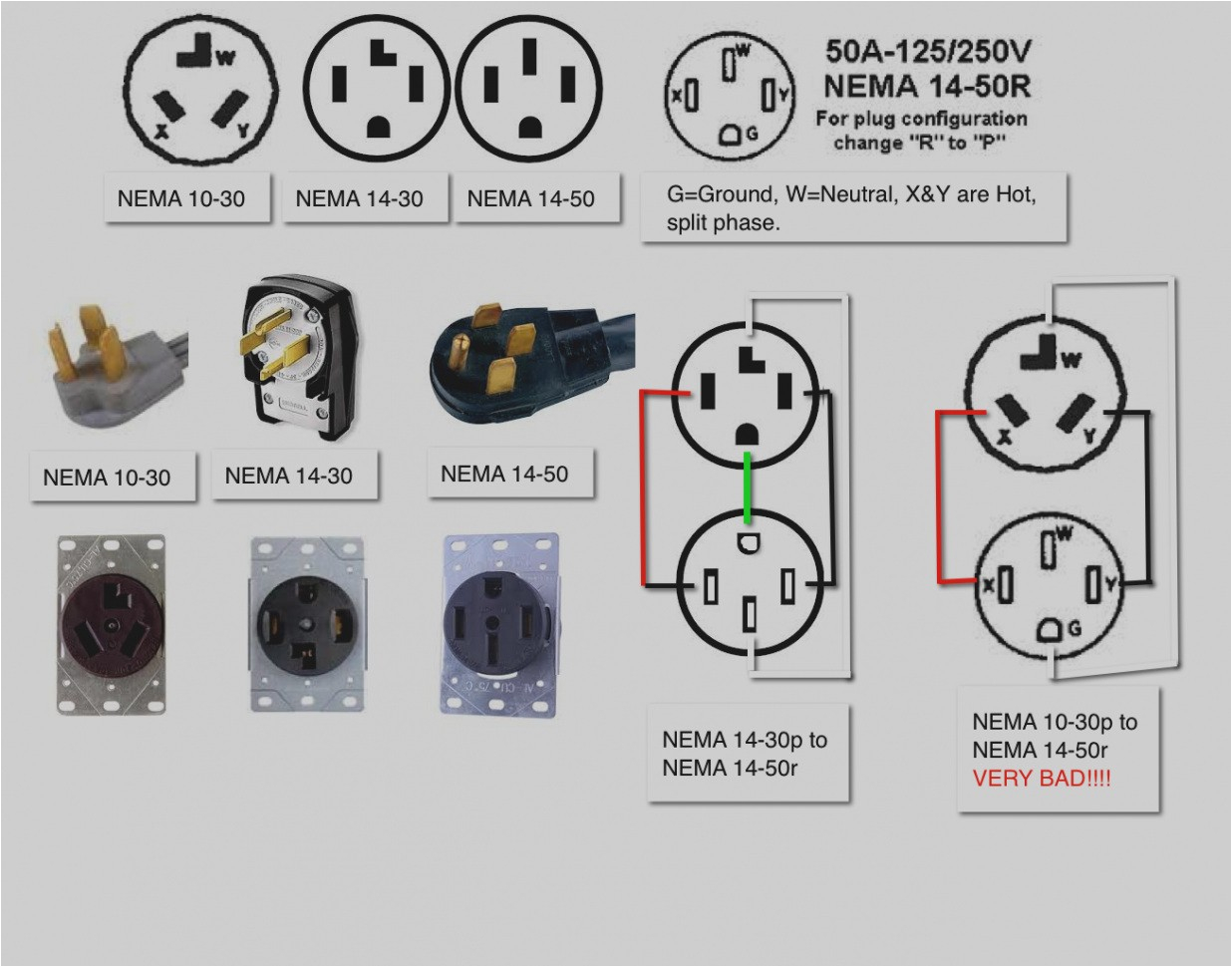 N14 Wiring Diagram Nema 14 30r Wiring Wiring Diagram