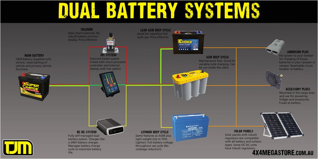 National Luna Dual Battery System Wiring Diagram National Luna Dual Battery System Wiring Diagram Fresh National Luna