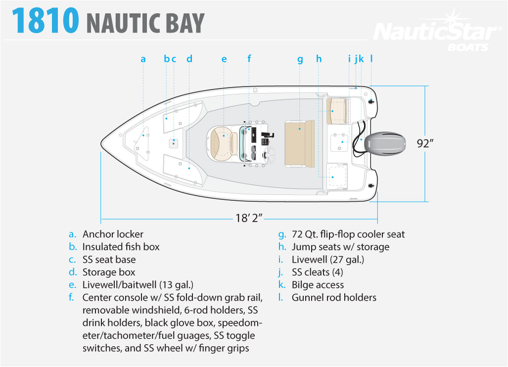 Nautic Star Wiring Diagram Nautic Star Wiring Schematic Wiring Diagram Pos