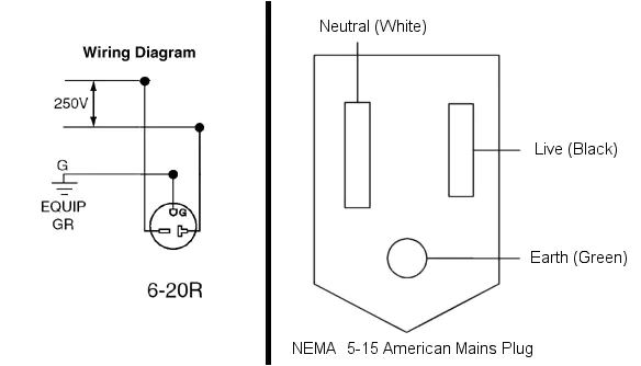 Nema 6 15 Wiring Diagram Nema 5 15 Plug Wiring Diagram Wiring Diagram Show Nema 6 15 Wiring Diagram Nema 5 15 Plug Wiring Diagram Wiring Diagram Show