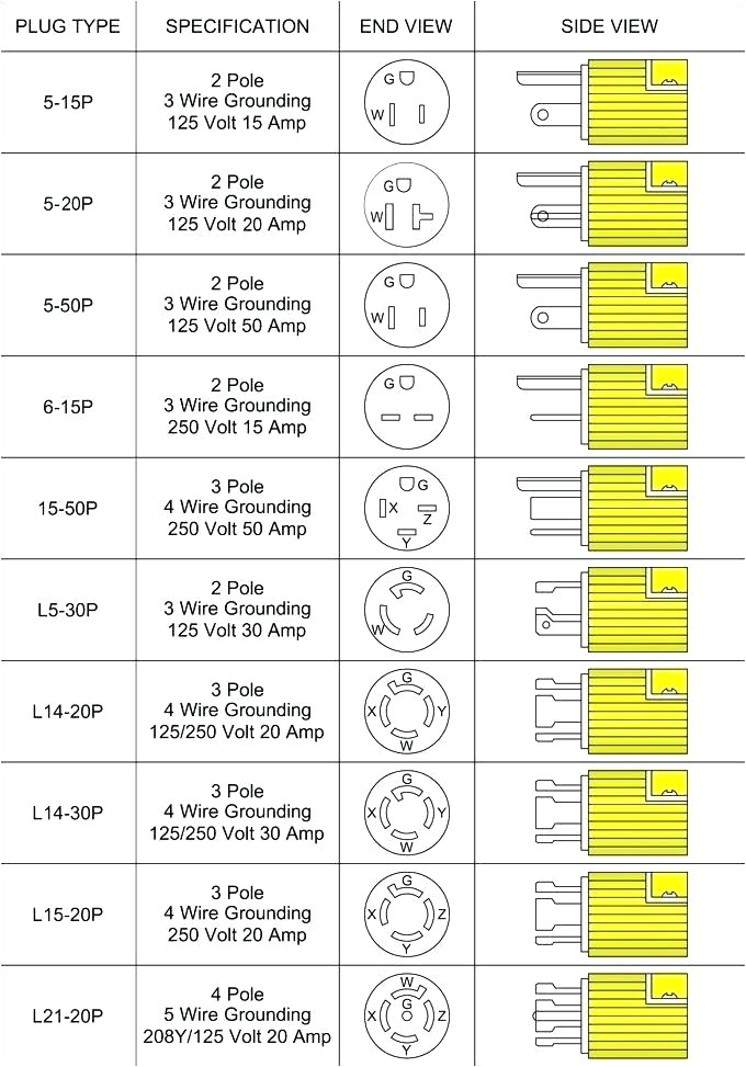 Nema 6 20p Wiring Diagram Nema 5 20r Diagram Wiring Diagram Operations Nema 6 20p Wiring Diagram Nema 5 20r Diagram Wiring Diagram Operations