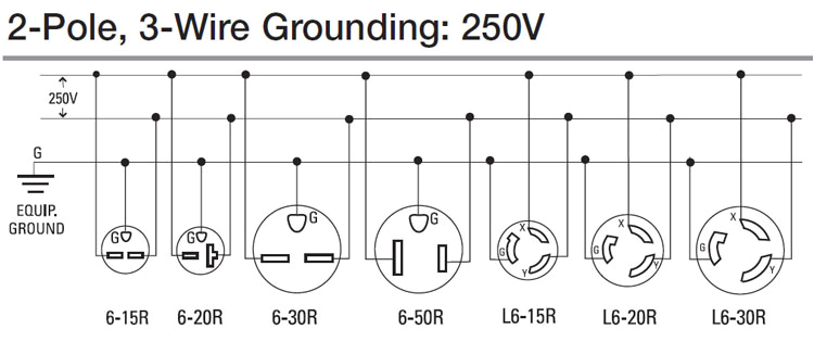 Nema 6 20p Wiring Diagram Nema 6 20p Wiring Diagram Wiring Diagram