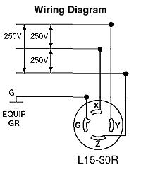 Nema L15 30 Wiring Diagram 2720