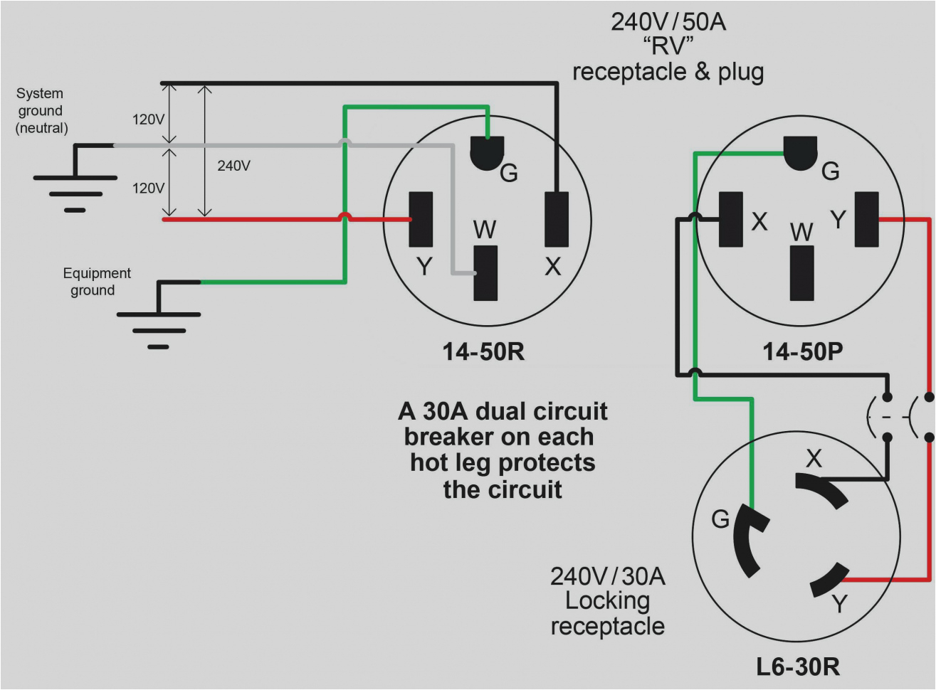 Nema L15 30 Wiring Diagram Leviton Nema 10 30r Wiring Diagram Beautiful Nema 10 30 Plug Diagram