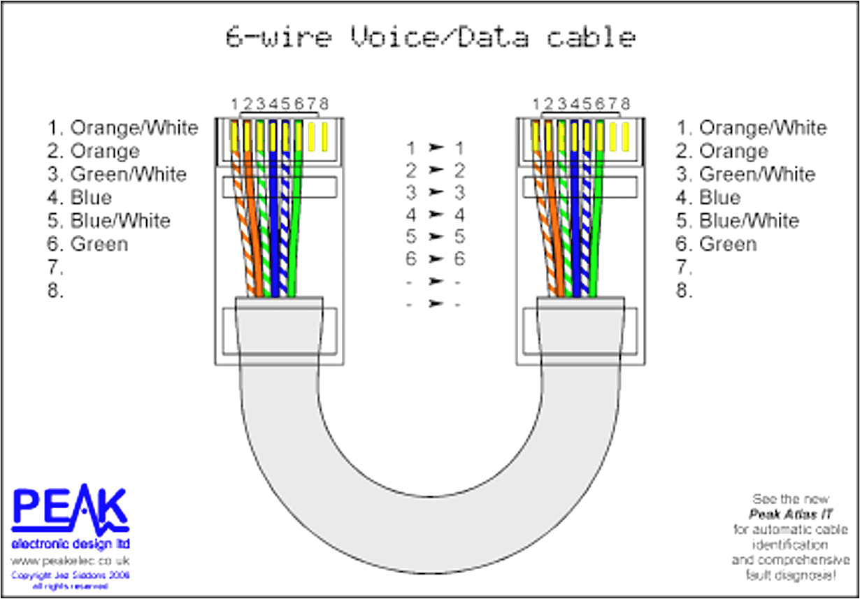 Network Cable Wiring Diagram Ethernet Cable to Rca Diagram Wiring Diagram Operations