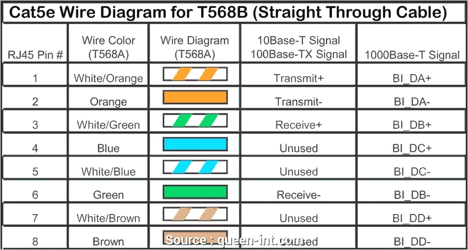 Network Cable Wiring Diagram Wiring Ethernet socket Diagram Cleaver Ethernet Wall socket Wiring