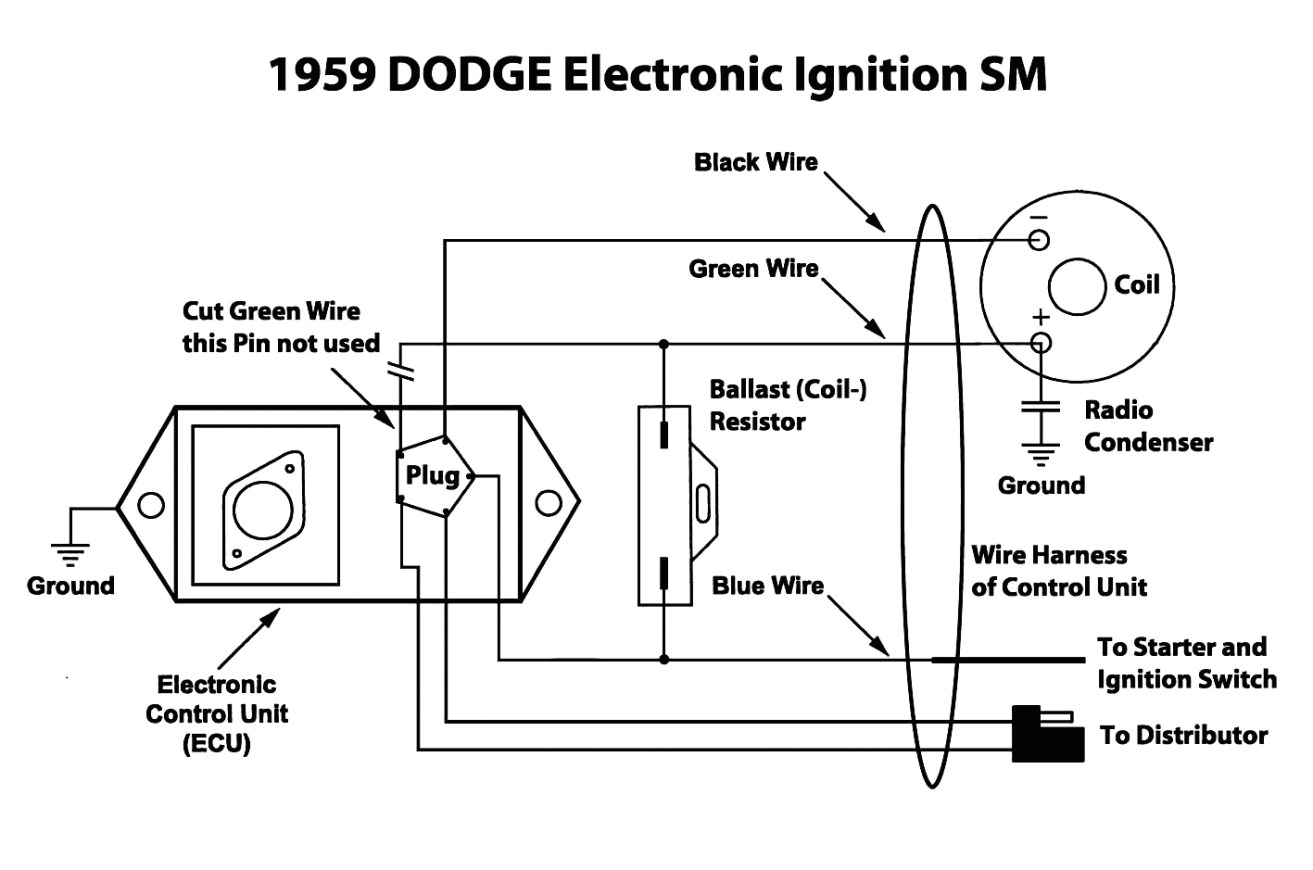 Newtronic Ignition Wiring Diagram Pertronix Wiring Resistor Wire ford Falcon Wiring Diagram Operations