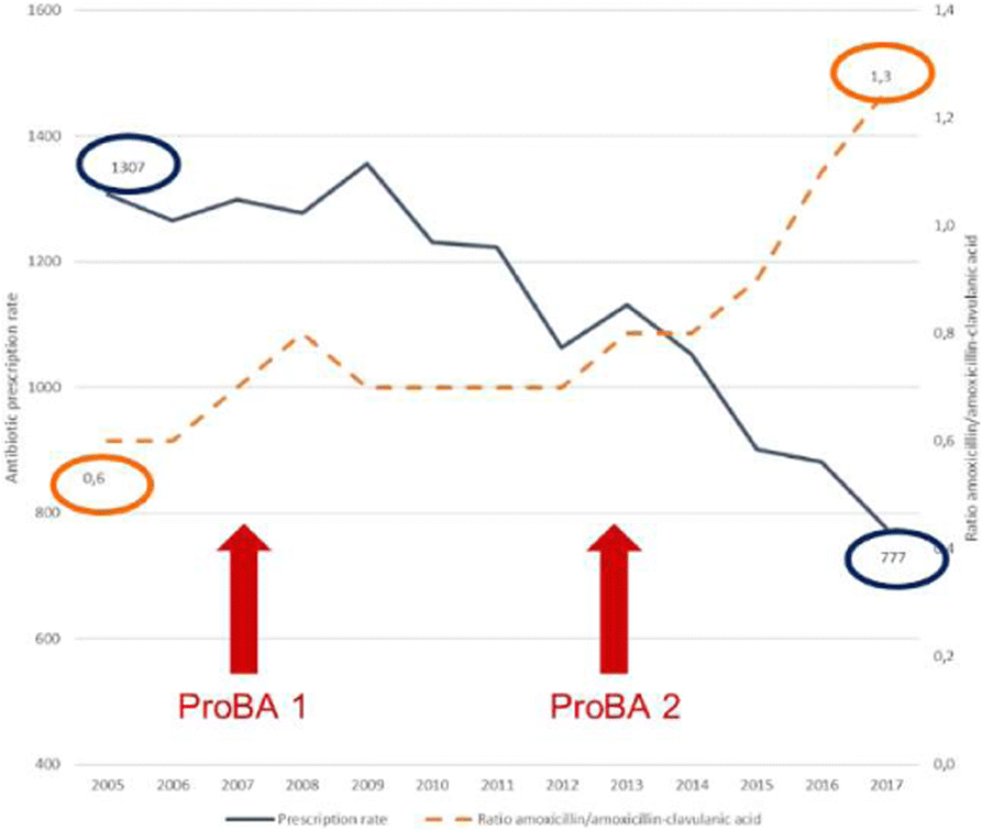 Nhp Emergency Light Test Kit Wiring Diagram 74th Congress Of the Italian society Of Pediatrics Springerlink Nhp Emergency Light Test Kit Wiring Diagram 74th Congress Of the Italian society Of Pediatrics Springerlink
