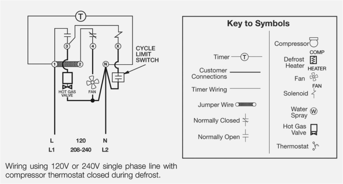 Norlake Walk In Freezer Wiring Diagram Five Lessons that Will Teach You All You Diagram Information