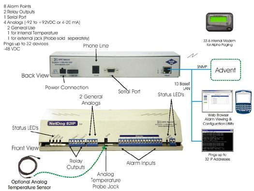 Notifier Sfp 2404 Wiring Diagram Snmp Wiring Diagram Schematic Diagram Schematic Wiring Diagram Notifier Sfp 2404 Wiring Diagram Snmp Wiring Diagram Schematic Diagram Schematic Wiring Diagram