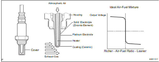 O2 Sensor Wiring Diagram O2 Sensor Schematic Wiring Diagram Show O2 Sensor Wiring Diagram O2 Sensor Schematic Wiring Diagram Show
