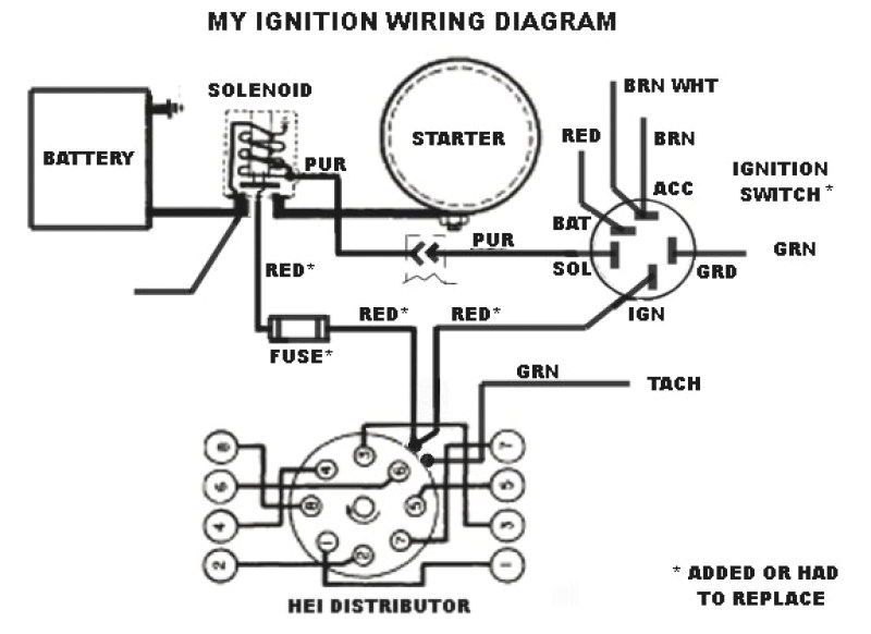 Obd1 Distributor Wiring Diagram Diagram Of Distributor Wiring Diagram Operations Obd1 Distributor Wiring Diagram Diagram Of Distributor Wiring Diagram Operations