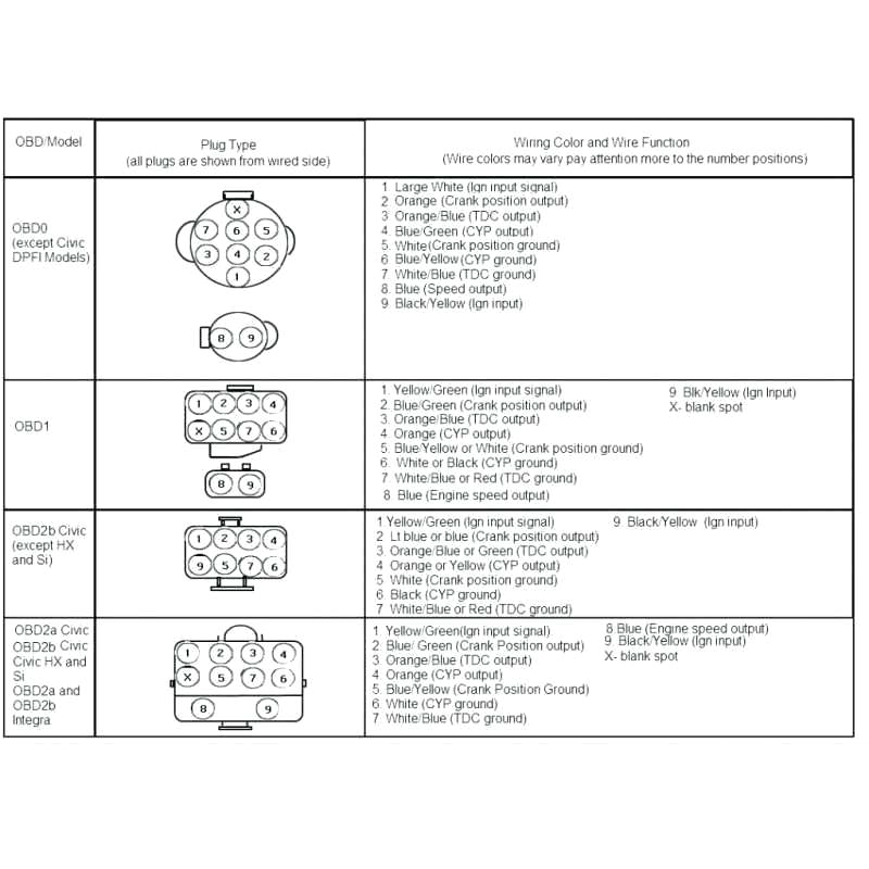 Obd1 Distributor Wiring Diagram Obd1 Wiring Diagram Bcberhampur org Obd1 Distributor Wiring Diagram Obd1 Wiring Diagram Bcberhampur org