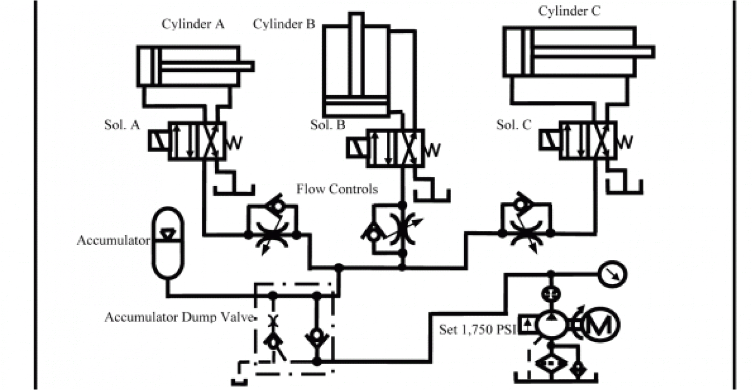 Oil Failure Control Wiring Diagram Chapter 5 Pneumatic and Hydraulic Systems Hydraulics Pneumatics Oil Failure Control Wiring Diagram Chapter 5 Pneumatic and Hydraulic Systems Hydraulics Pneumatics