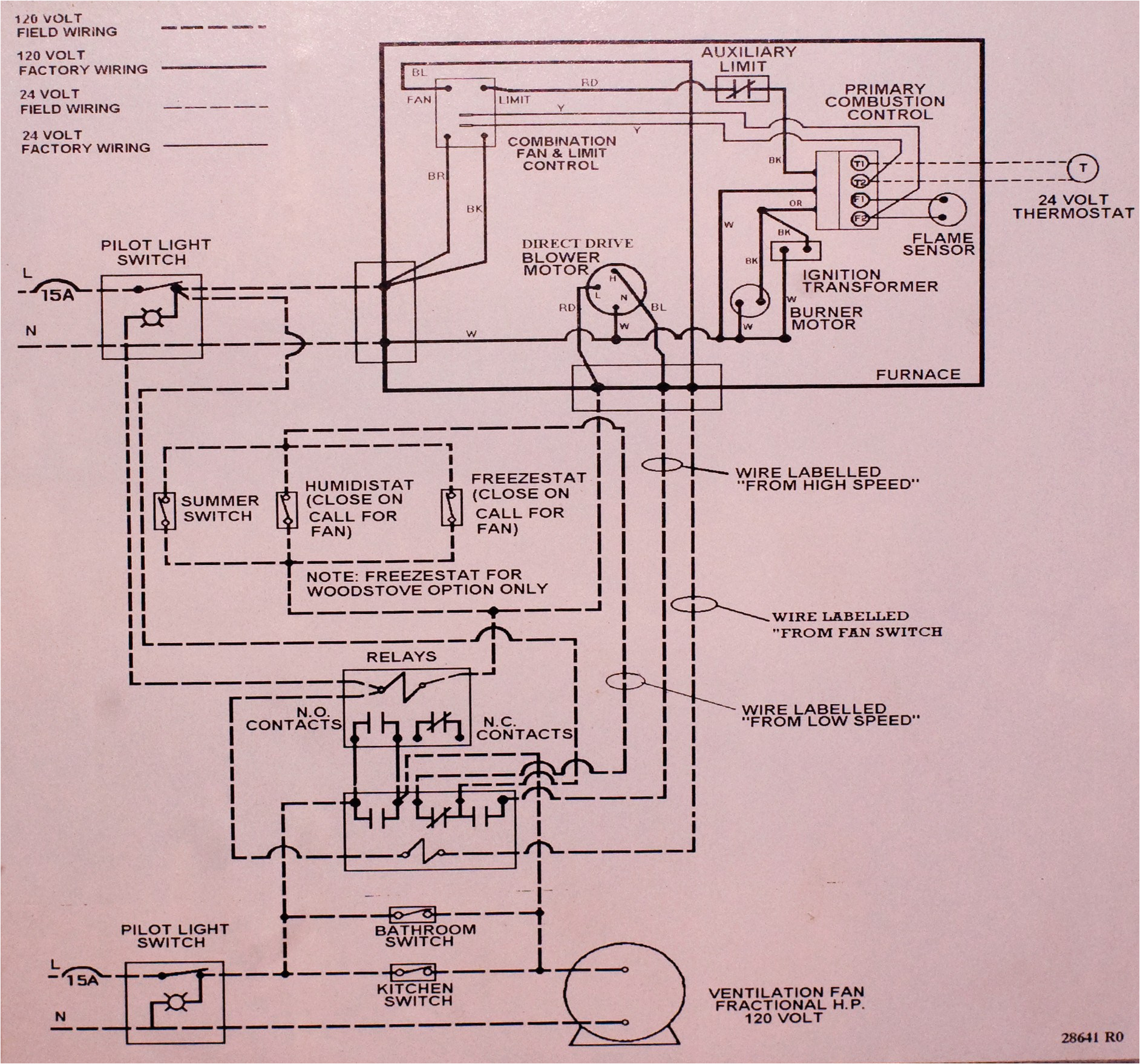 Older Gas Furnace Wiring Diagram Alaskacoalstovewiringdiagram Coleman 7900 Gas Furnace Wiring Older Gas Furnace Wiring Diagram Alaskacoalstovewiringdiagram Coleman 7900 Gas Furnace Wiring