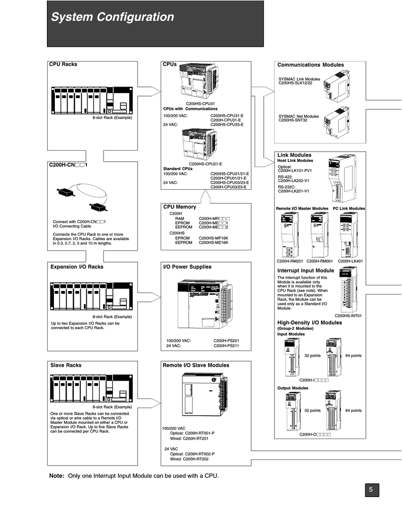 Omron Xw2b 40g5 Wiring Diagram Down Omron Manualzz Com Omron Xw2b 40g5 Wiring Diagram Down Omron Manualzz Com