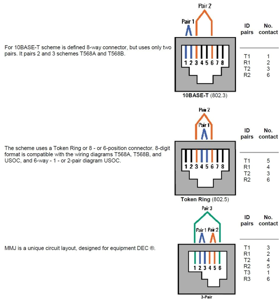 On-q Rj45 Wiring Diagram Rj14 Rj45 Diagram Book Diagram Schema On-q Rj45 Wiring Diagram Rj14 Rj45 Diagram Book Diagram Schema