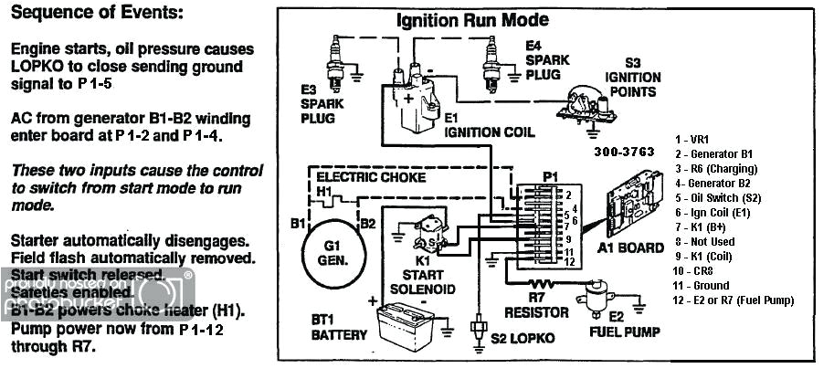 Onan Generator Remote Start Wiring Diagram Wiring Diagram On A Onan Gas Generator Wiring Diagrams Rows