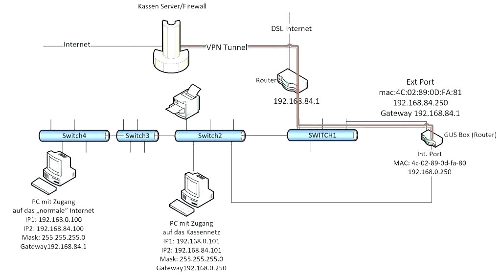 Outlet Switch Wiring Diagram 3 Speed Box Fan Switch Wiring Diagram Galls Street Thunder Double Outlet Switch Wiring Diagram 3 Speed Box Fan Switch Wiring Diagram Galls Street Thunder Double