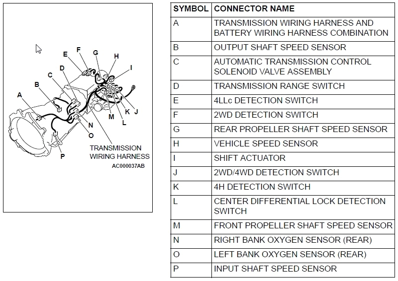 Pajero Automatic Transmission Wiring Diagram Replacing the Transmission Input Sensor Step by Step Pajero Guru Pajero Automatic Transmission Wiring Diagram Replacing the Transmission Input Sensor Step by Step Pajero Guru