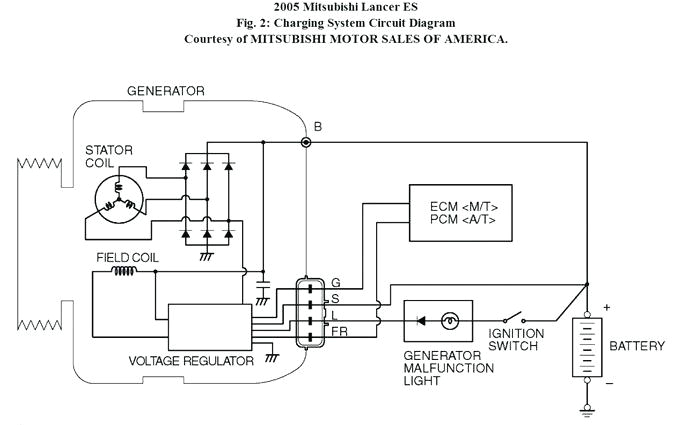 Pajero Glow Plug Wiring Diagram Manual Mitsubishi Pajero Wiring Diagram Bcberhampur org Pajero Glow Plug Wiring Diagram Manual Mitsubishi Pajero Wiring Diagram Bcberhampur org