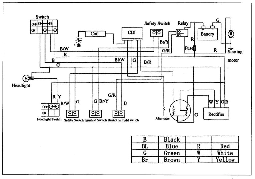 Peace 110cc atv Wiring Diagram Gio 110cc atv Wiring Diagram Electrical Schematic Wiring Diagram Peace 110cc atv Wiring Diagram Gio 110cc atv Wiring Diagram Electrical Schematic Wiring Diagram