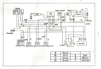 Peace 110cc atv Wiring Diagram Gio 50cc atv Wiring Diagram Wiring Diagram Centre Peace 110cc atv Wiring Diagram Gio 50cc atv Wiring Diagram Wiring Diagram Centre