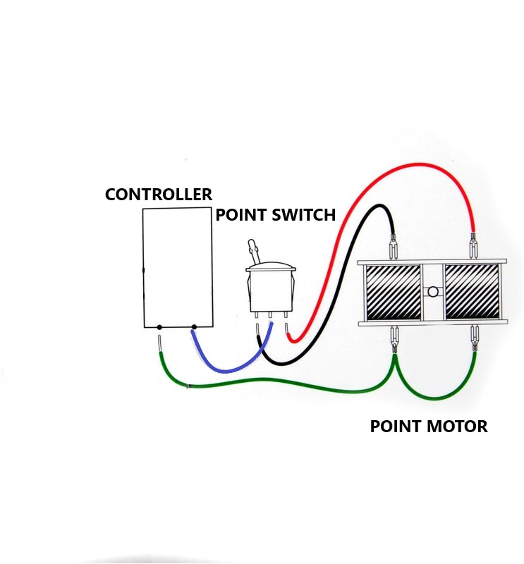 Peco Electrofrog Wiring Diagram Electrics Back to Basics Part Six Point Motors Railway Peco Electrofrog Wiring Diagram Electrics Back to Basics Part Six Point Motors Railway