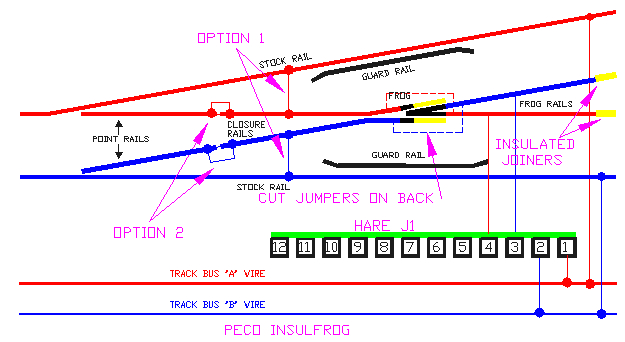 Peco Electrofrog Wiring Diagram Layout Trains4africa Page 5 Peco Electrofrog Wiring Diagram Layout Trains4africa Page 5