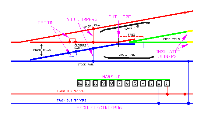 Peco Electrofrog Wiring Diagram Peco Electrofrog Wiring Diagram Beautiful 2012 Electrical Wiring Peco Electrofrog Wiring Diagram Peco Electrofrog Wiring Diagram Beautiful 2012 Electrical Wiring