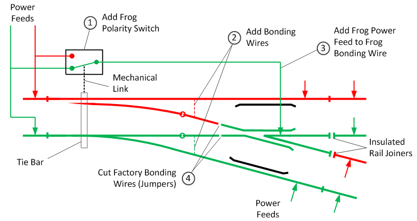 Peco Electrofrog Wiring Diagram Track Switch Diagram Wiring Diagram Files Peco Electrofrog Wiring Diagram Track Switch Diagram Wiring Diagram Files