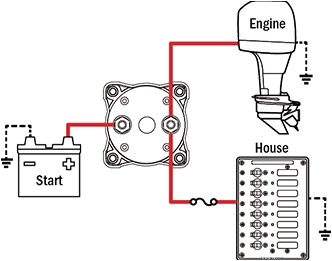 Perko Marine Battery Switch Wiring Diagram Dual Battery Boat Wiring Diagram On Marine Random Switch