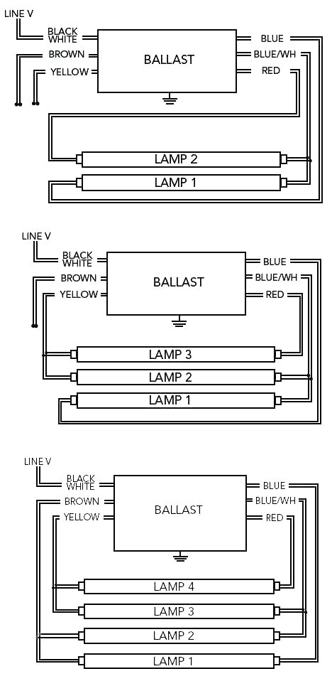 Philips Advance Ballast Wiring Diagram Advance T8 Ballast Wiring Diagram Wiring Diagrams Show