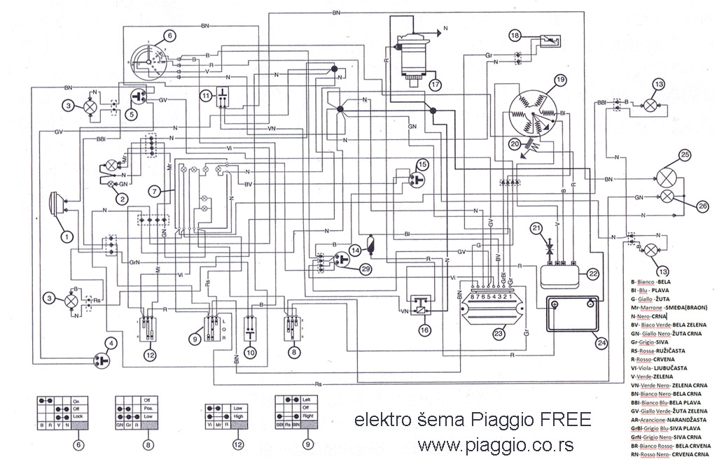 Piaggio Zip 50 2t Wiring Diagram Download Workshop Parts User Manual Piaggio Vespa