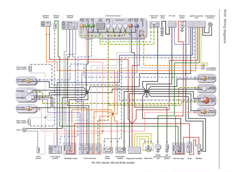 Piaggio Zip 50 2t Wiring Diagram Piaggio Wiring Harness Wiring Diagram Show