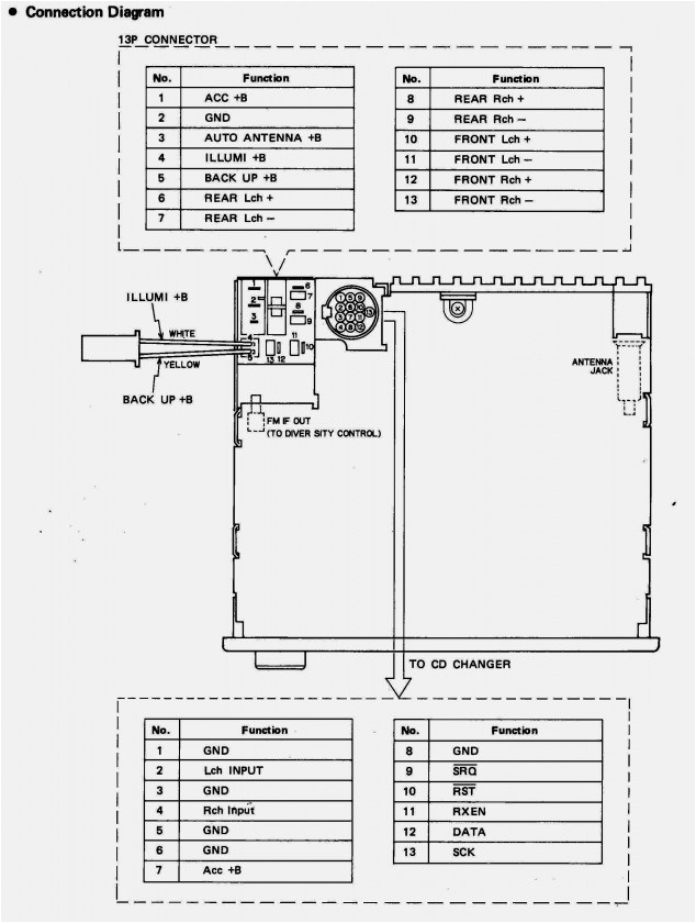 Pioneer Avh P5000dvd Wiring Diagram Avh P4000dvd Wiring Diagram Brandforesight Co Pioneer Avh P5000dvd Wiring Diagram Avh P4000dvd Wiring Diagram Brandforesight Co