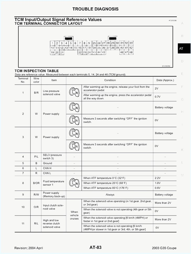 Pioneer Avh P5000dvd Wiring Diagram Pioneer Avh P3100dvd Wiring Diagram Eyelash Me Pioneer Avh P5000dvd Wiring Diagram Pioneer Avh P3100dvd Wiring Diagram Eyelash Me
