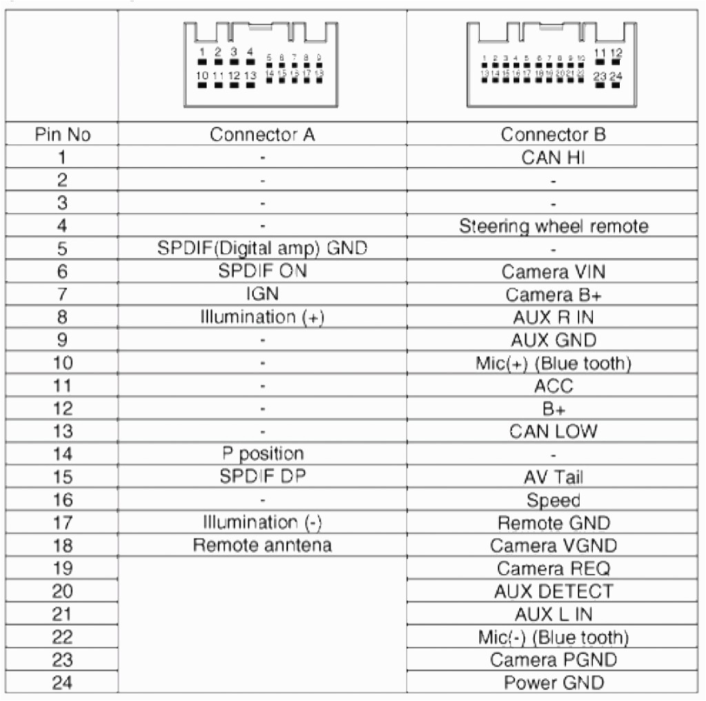 Pioneer Avh X1600dvd Wiring Diagram Pioneer Avh 200bt Wiring Diagram Wiring Diagram Pioneer Avh X1600dvd Wiring Diagram Pioneer Avh 200bt Wiring Diagram Wiring Diagram