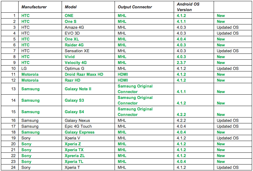 Pioneer Avh X4800bs Wiring Diagram Pioneer Avh X4800bs Wiring Diagram somurich Com