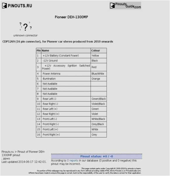 Pioneer Avh X4800bs Wiring Diagram Pioneer Wire Harness Diagram Wiring Diagrams Pioneer Avh X4800bs Wiring Diagram Pioneer Wire Harness Diagram Wiring Diagrams